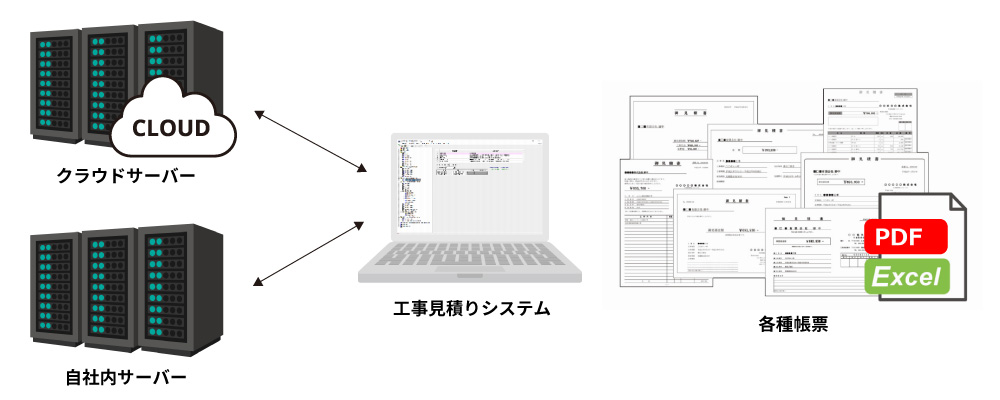 工事費見積システム | イメージ