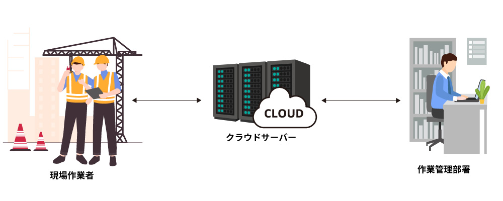 フィールド支援システム | イメージ