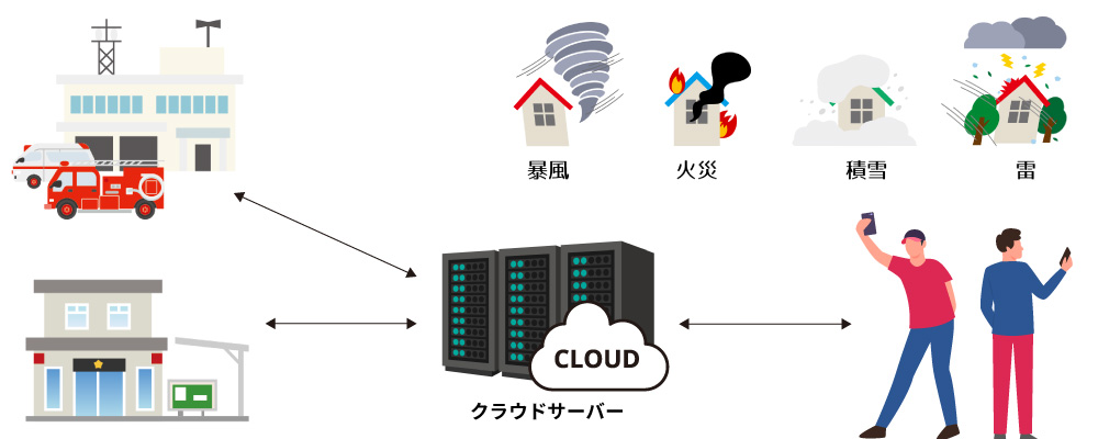 リアルタイム地域情報システム | イメージ